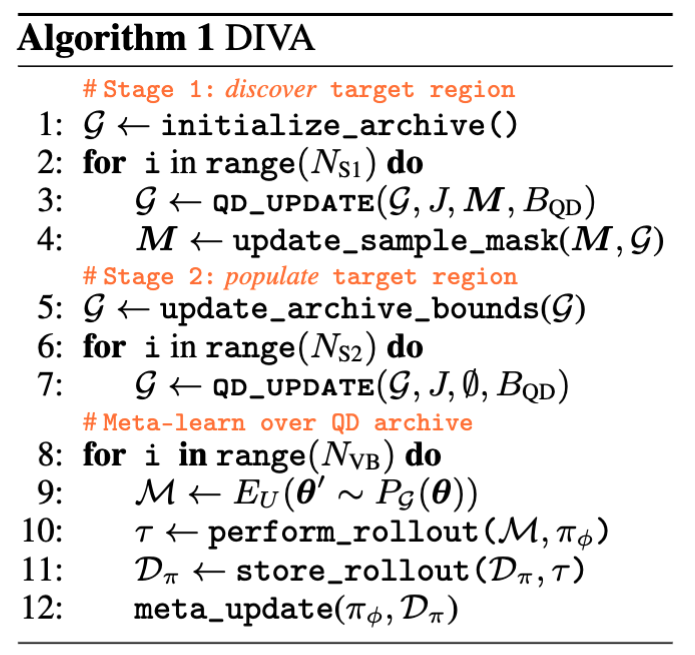 DIVA algorithm.