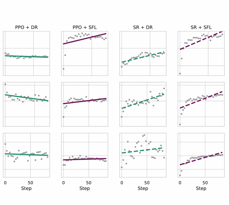 Scale-Resistant Learning Objectives Produce Emergent Internal Autocurricula