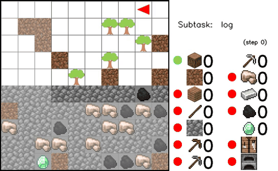 Possibility Before Utility: Learning And Using Hierarchical Affordances